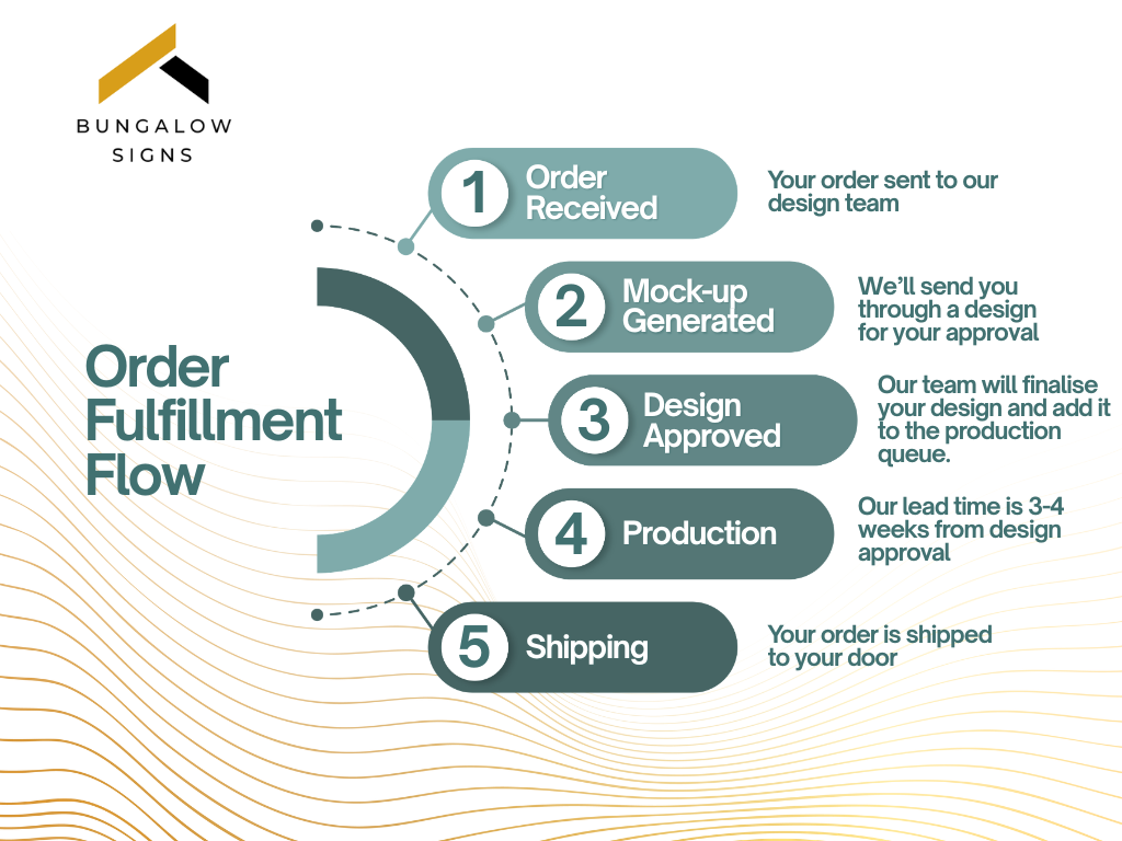 Custom Rectangle LED Stainless Steel Brick in Mailbox