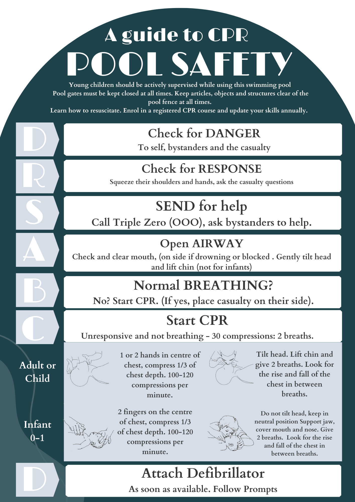 A3 Arch CPR Pool Safety Signs Marine Blue